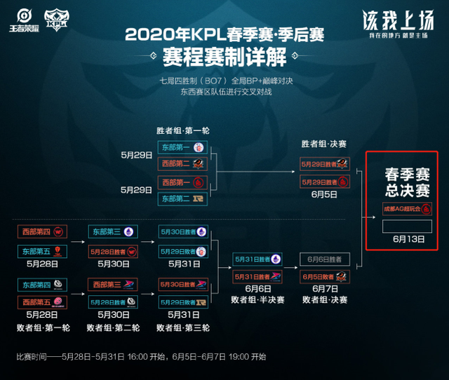 多边主义的 多边主义的